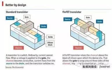 中國存儲產業新突破 武漢新芯布局3D NAND，封裝巨頭日月光加碼投資